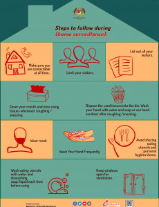 Steps To Follow During Home Surveillance